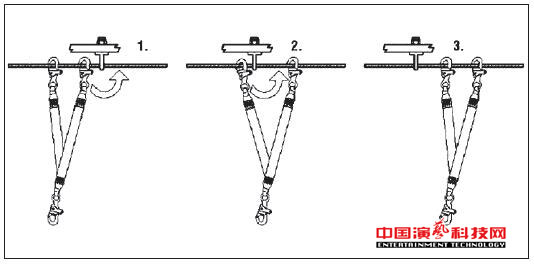 場(chǎng)館舞臺(tái)燈光馬道吊掛施工的4大安全保護(hù)措施效果圖