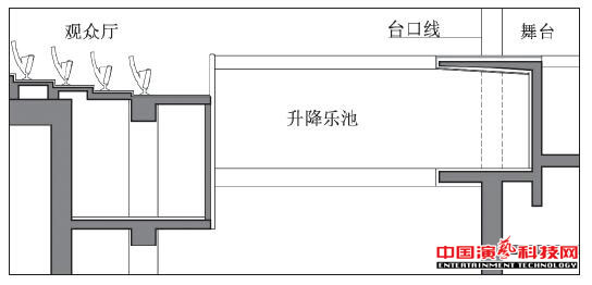 深度設(shè)計(jì)需要注意什么劇場(chǎng)樂池效果圖
