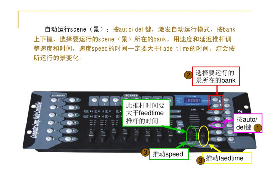 新手如何控制192控臺？效果圖