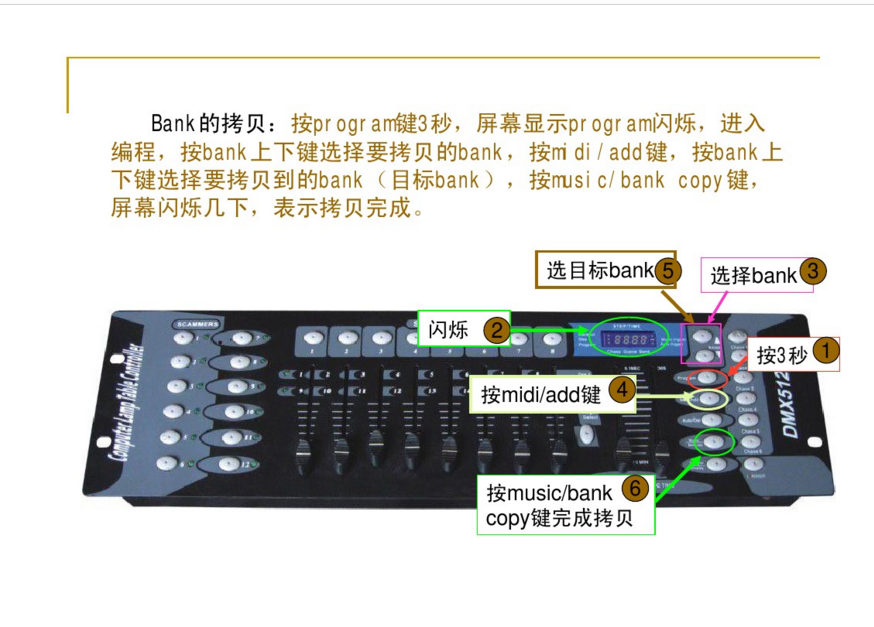 新手如何控制192控臺？效果圖